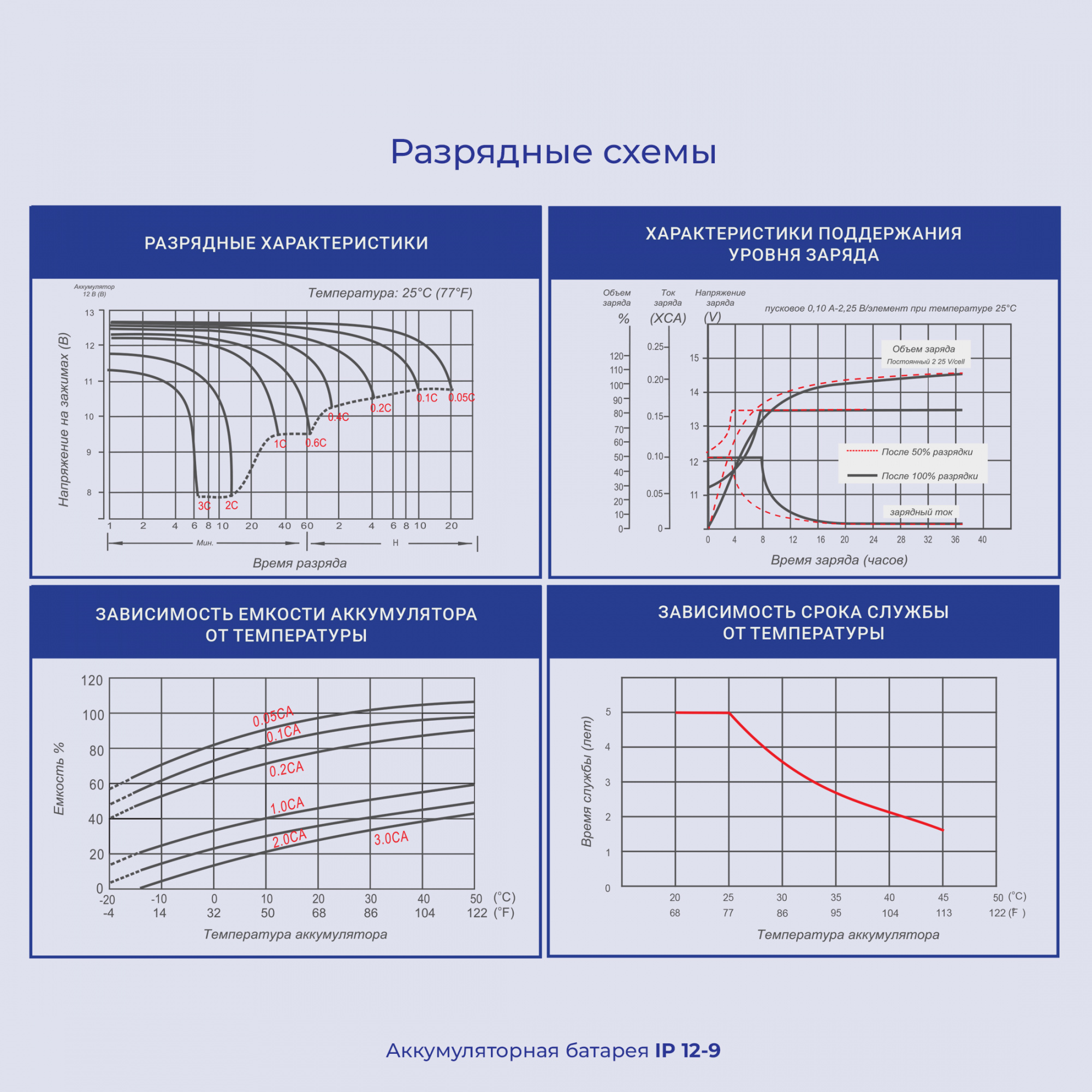 Батарея для ИБП Ippon IP12-9 12В 9Ач