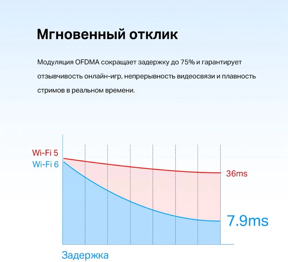 Сетевой адаптер Wi-Fi + Bluetooth TP-Link Archer TX55E AX3000 PCI Express (ант.внеш.съем) 2ант.