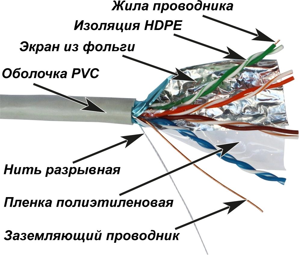 Кабель информационный Lanmaster NM-FTP5E4PR-CCA кат.5E FTP 4 пары 24AWG PVC внутренний 305м серый