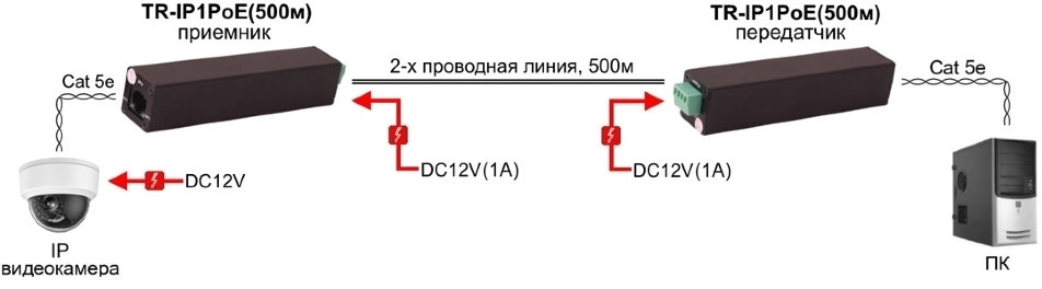 Удлинитель Osnovo TR-IP1PoE(500m)