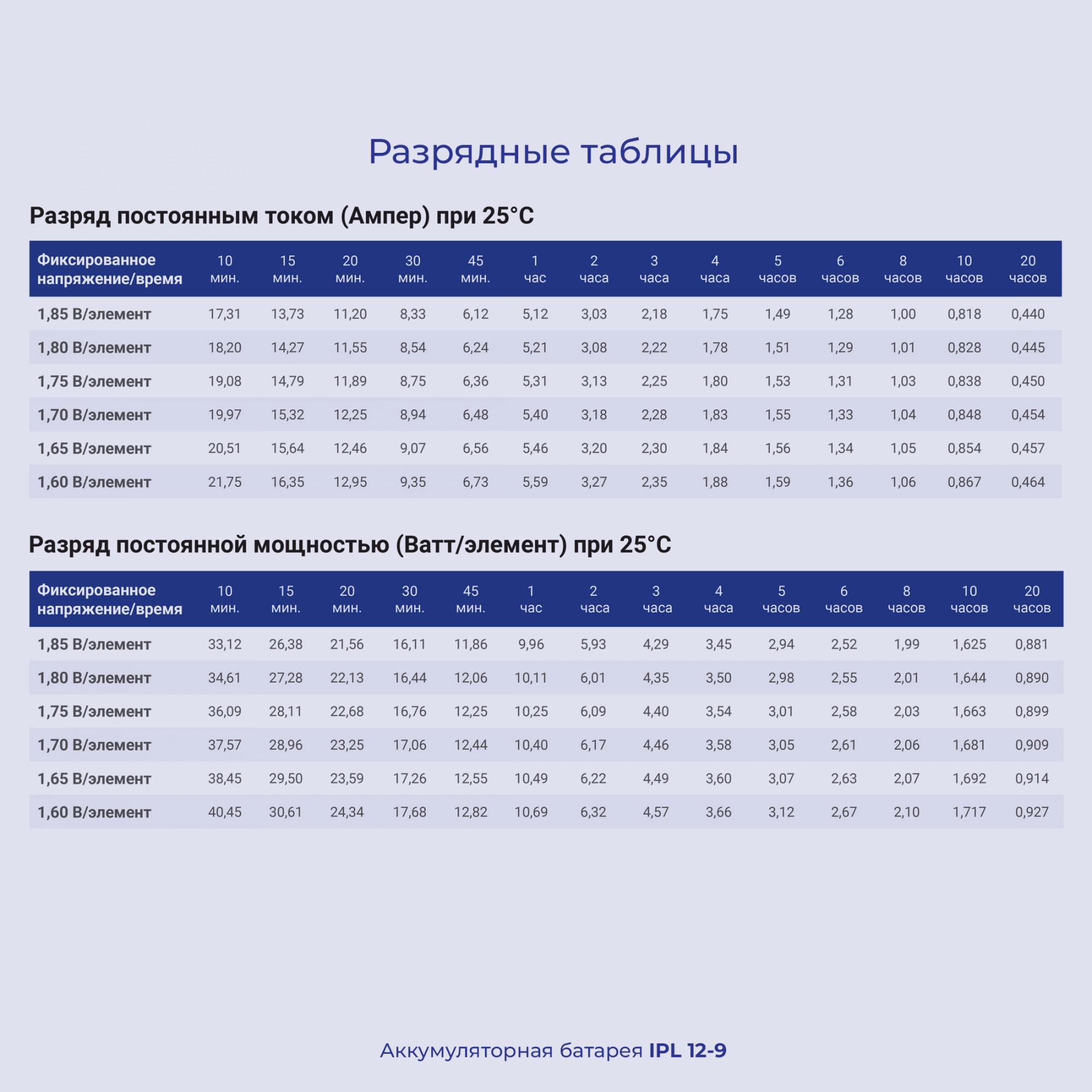Батарея для ИБП Ippon IPL12-9 12В 9Ач