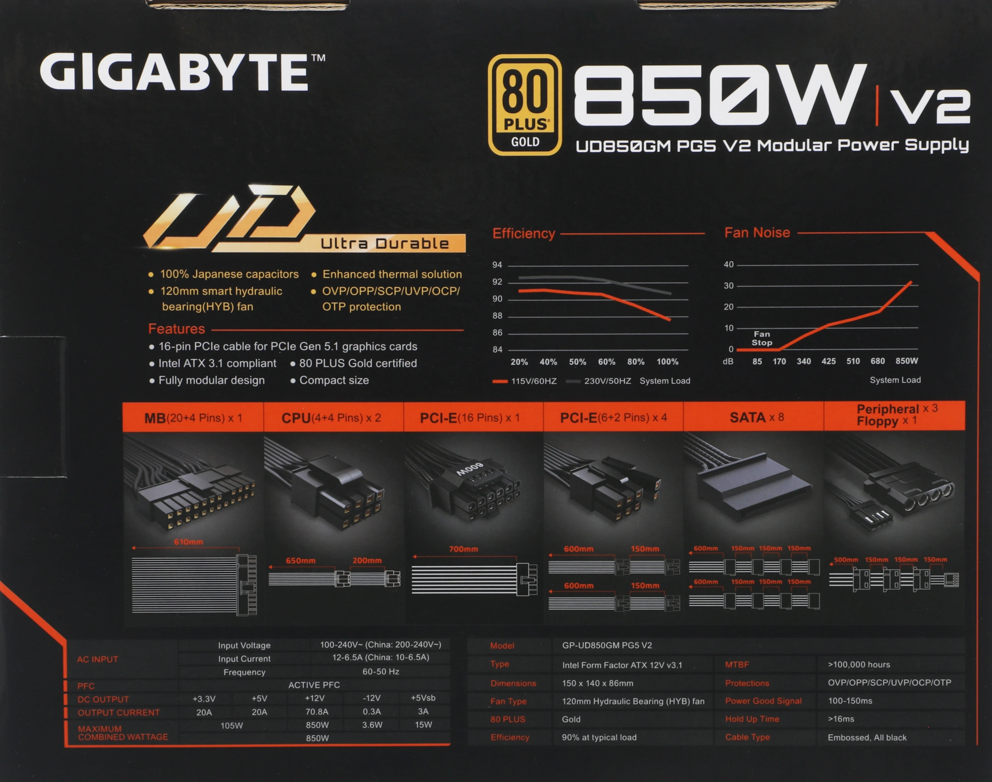 Блок питания Gigabyte ATX 850W GP-UD850GM PG5 V2 Gen.5 80+ gold (20+4pin) APFC 120mm fan 8xSATA Cab Manag RTL