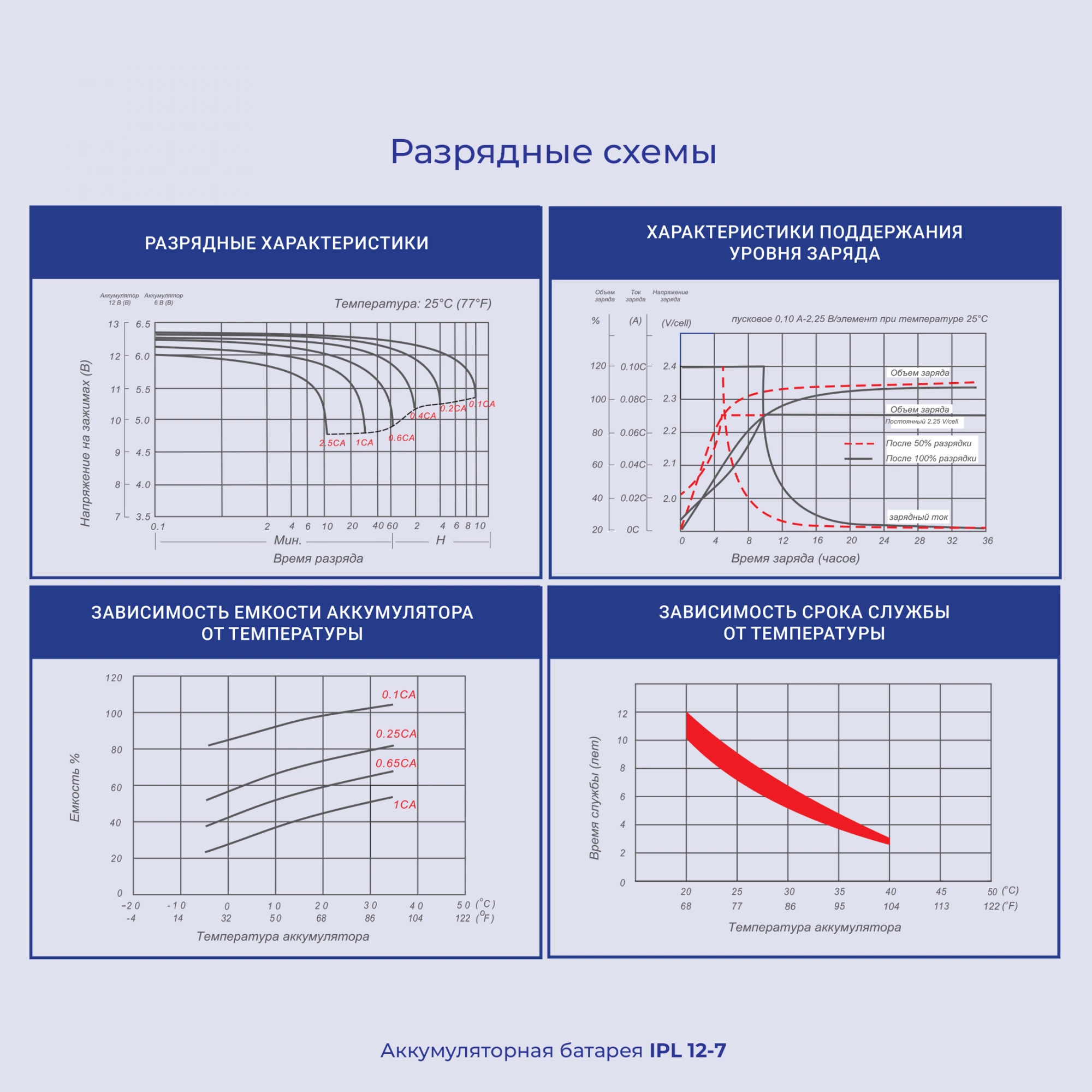 Батарея для ИБП Ippon IPL12-7 12В 7Ач