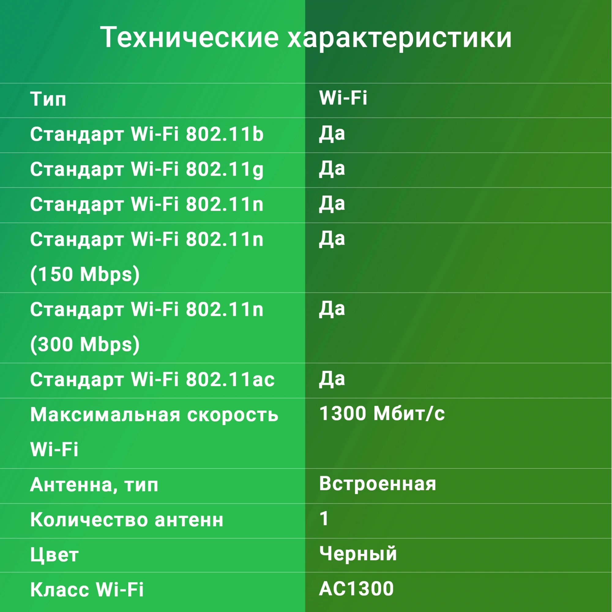Сетевой адаптер Wi-Fi Digma DWA-AC1300C AC1300 USB 3.0 (ант.внутр.) 1ант.
