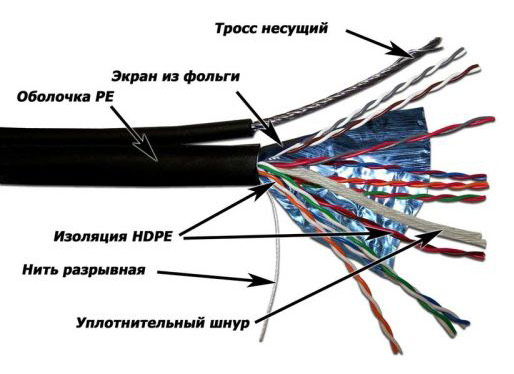 Кабель информационный Lanmaster TWT-5EFTP-OUT-TR кат.5E FTP 4 пары 24AWG PE внешний 305м черный