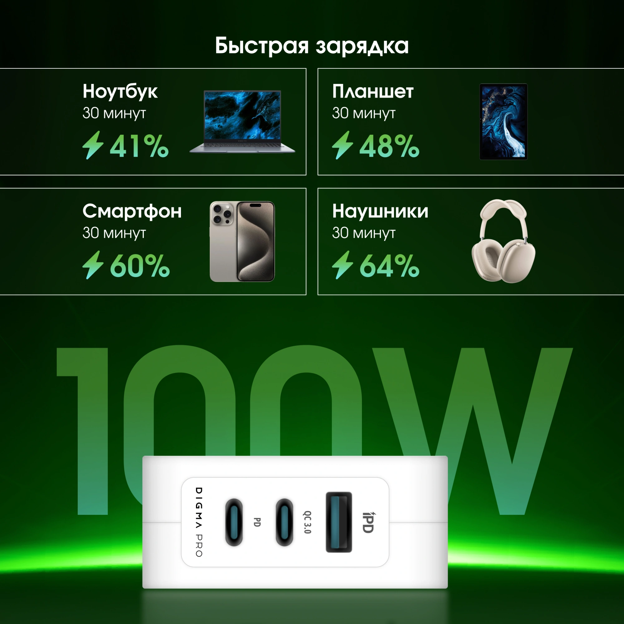 Сетевое зар./устр. Digma Pro DPW10B 100W 5A (PD+QC) 2хUSB-C/USB-A универсальное белый (DPW1B0G012WH)