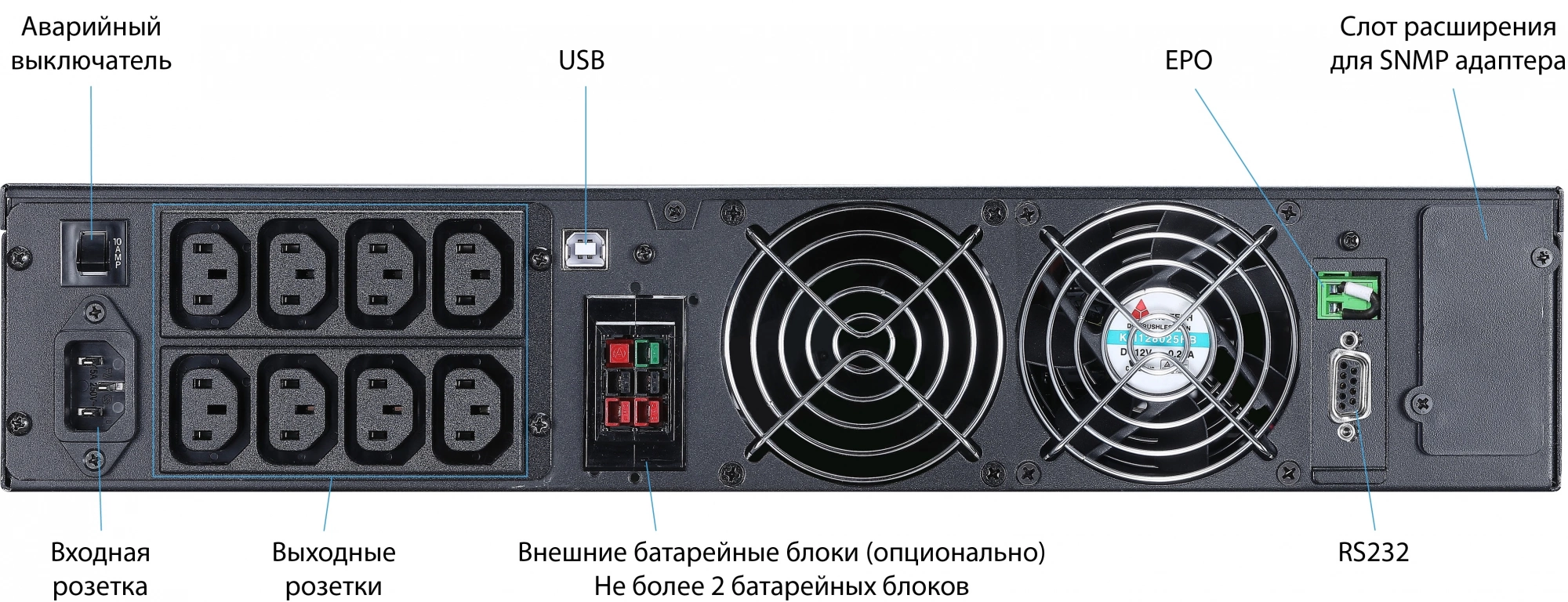Источник бесперебойного питания Powercom Macan MRT-2000SE 2000Вт 2000ВА черный