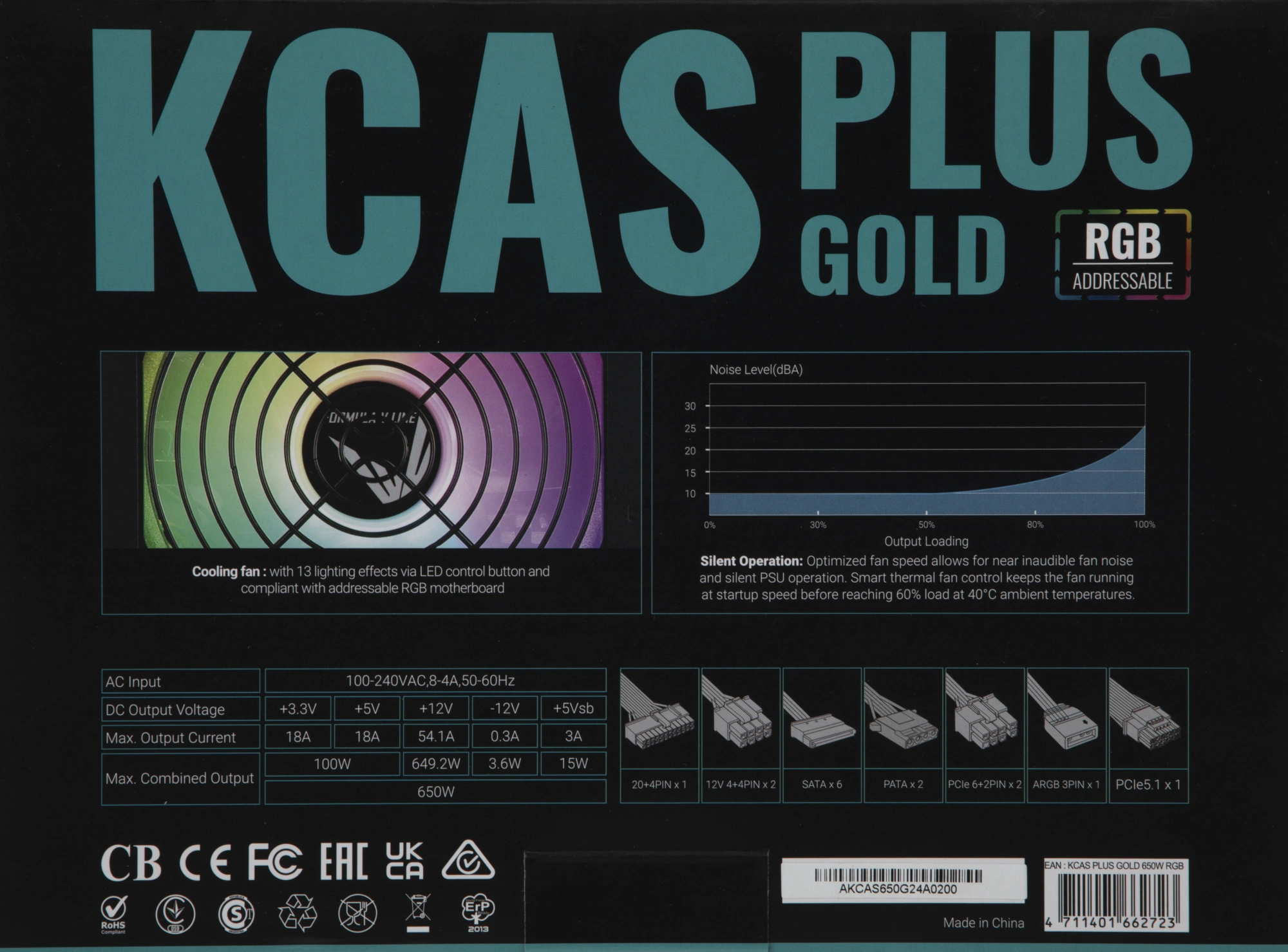 Блок питания Formula ATX 650W AC KCAS PLUS GOLD 650W RGB 80+ gold (20+4pin) APFC 120mm fan color LED 6xSATA RTL
