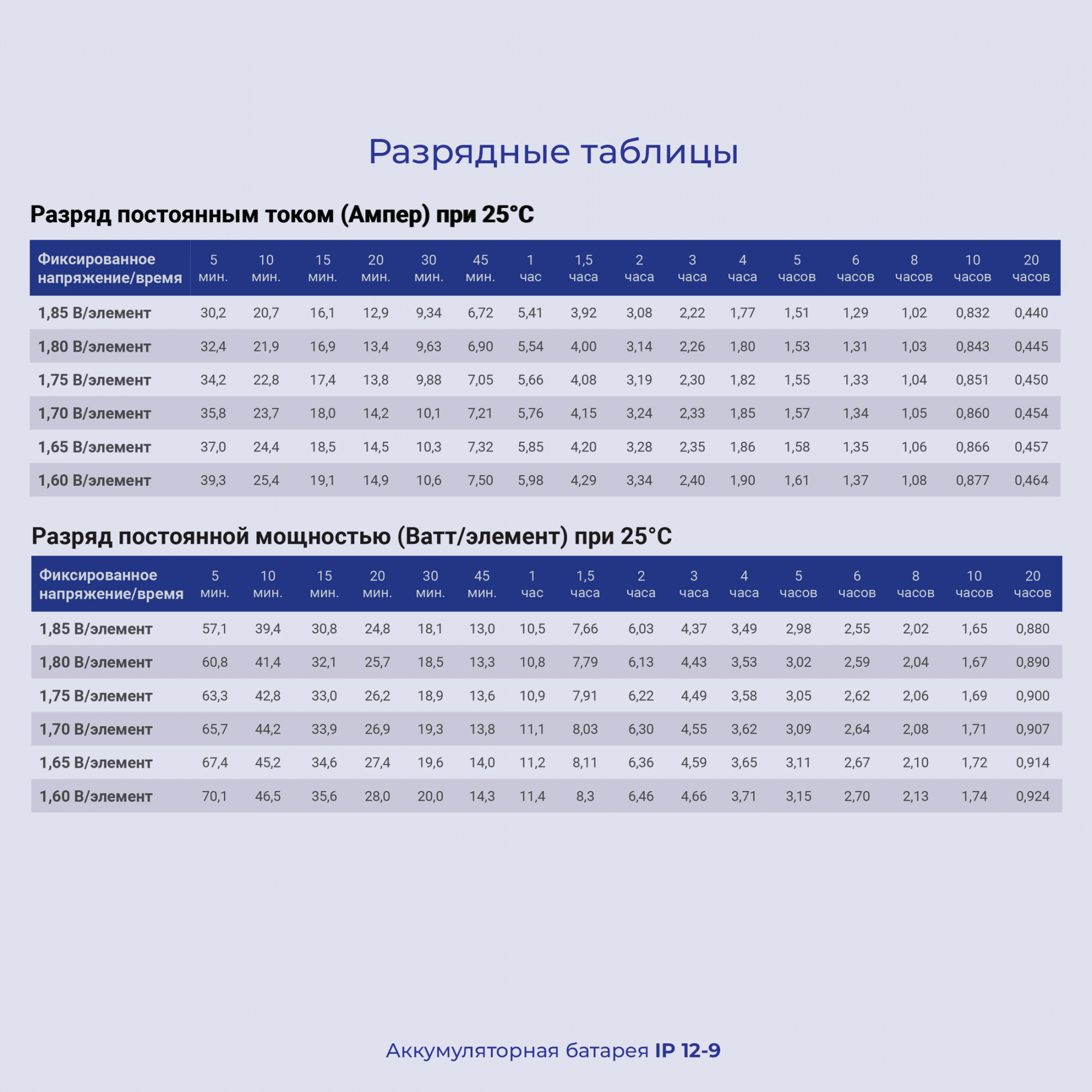 Батарея для ИБП Ippon IP12-9 12В 9Ач