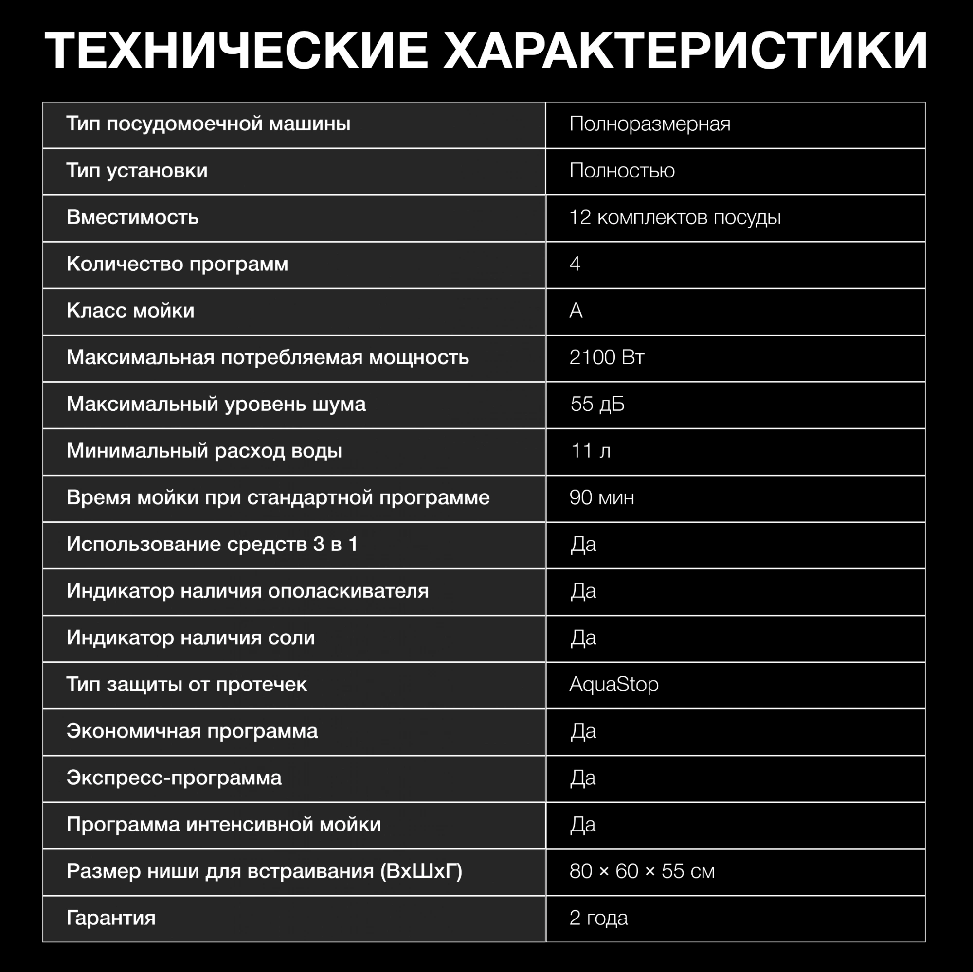 Посудомоечная машина встраив. Hyundai HBD 640P 1900Вт полноразмерная