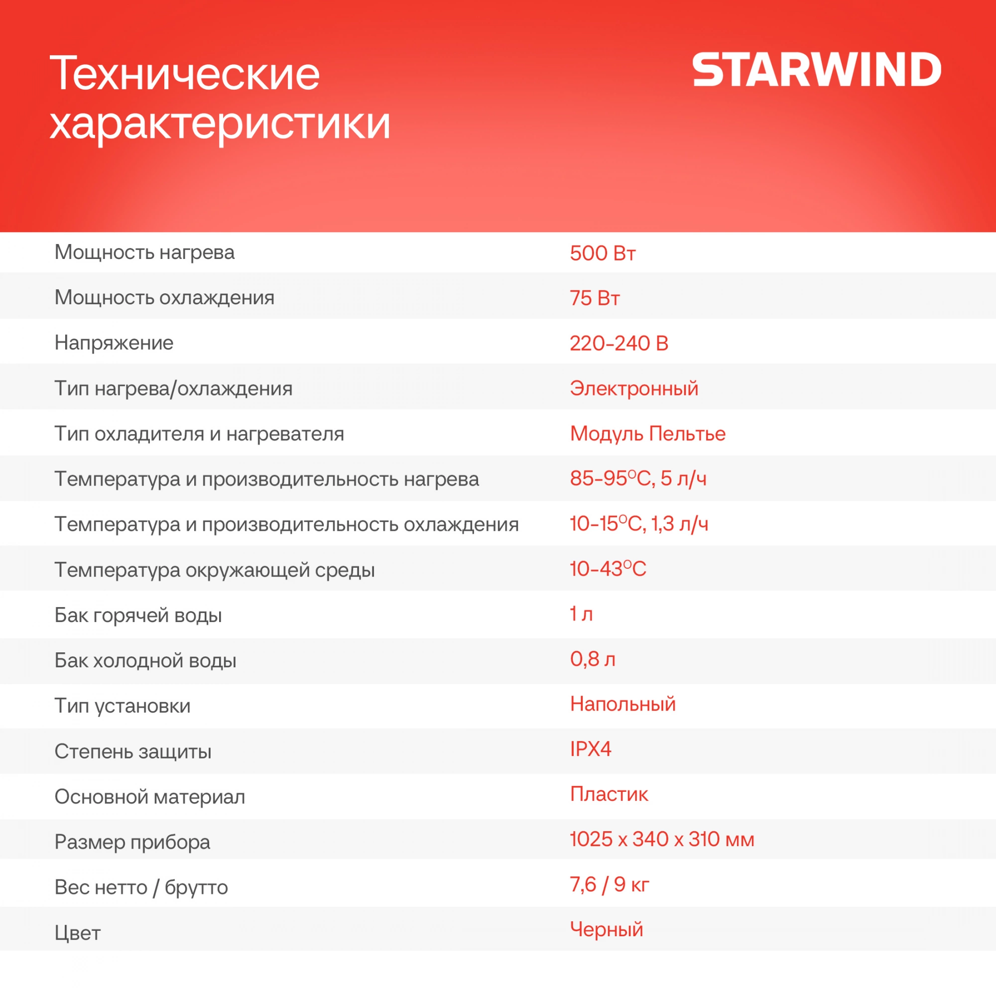 Кулер Starwind SW-1113EB напольный электронный черный
