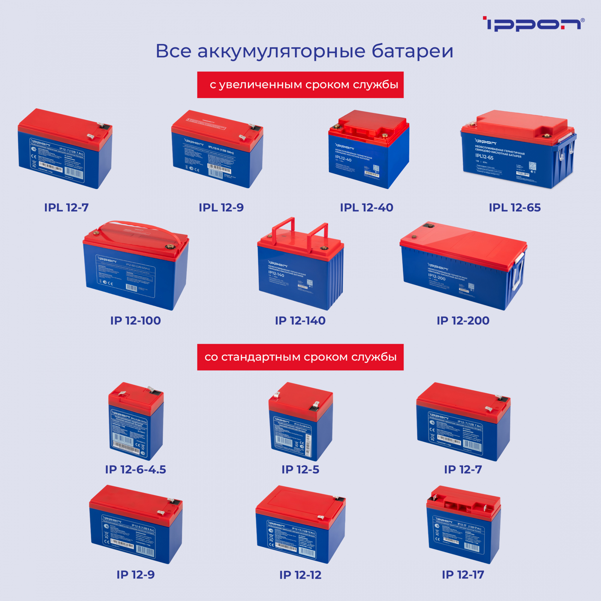Батарея для ИБП Ippon IP12-7 12В 7Ач