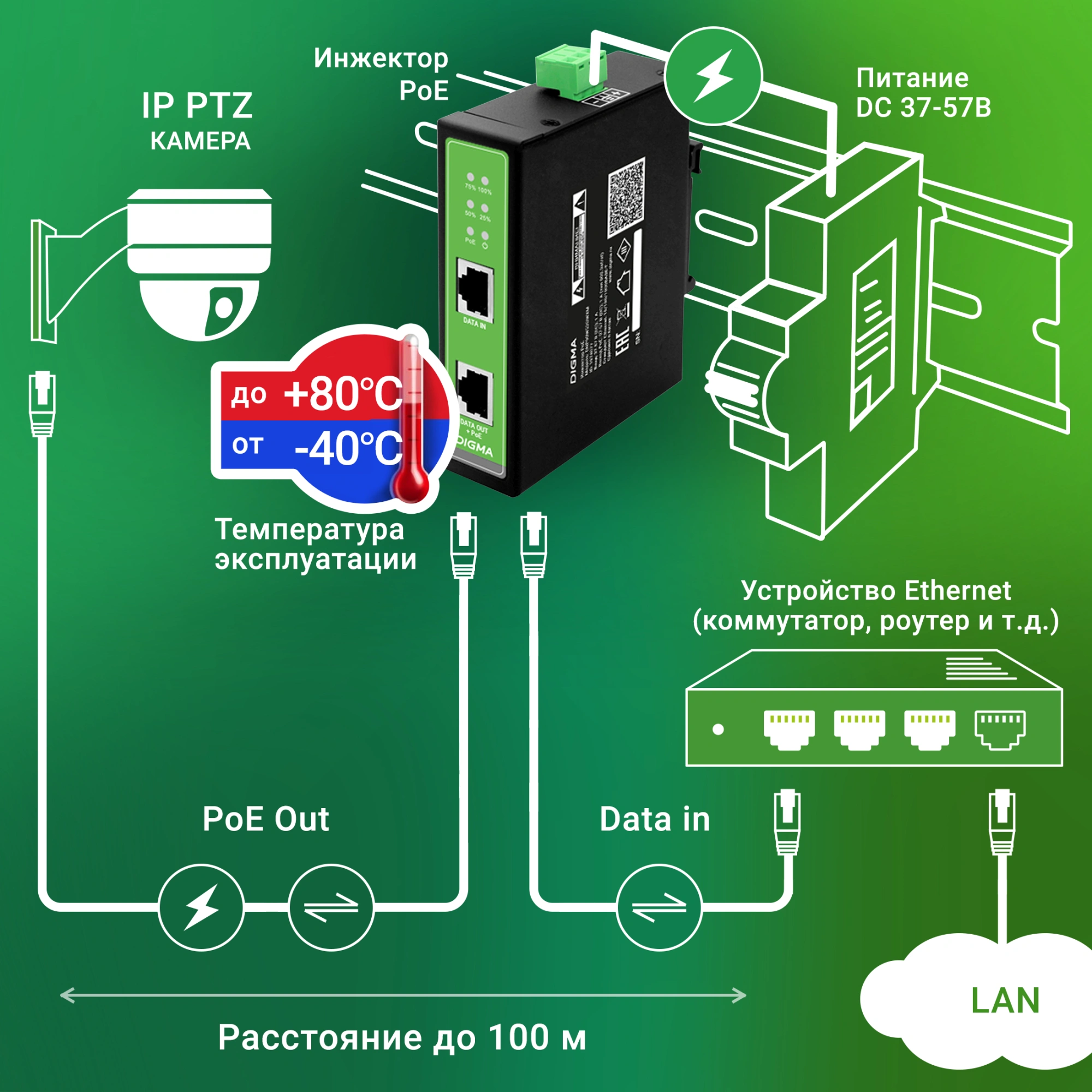 Инжектор PoE Digma DNP90W48GDXM 10/100/1000BASE-T 90Вт 37-57В(DC)