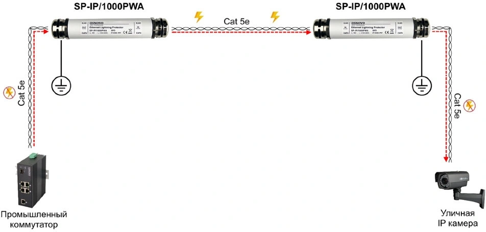 Грозозащита Osnovo SP-IP/1000PWA