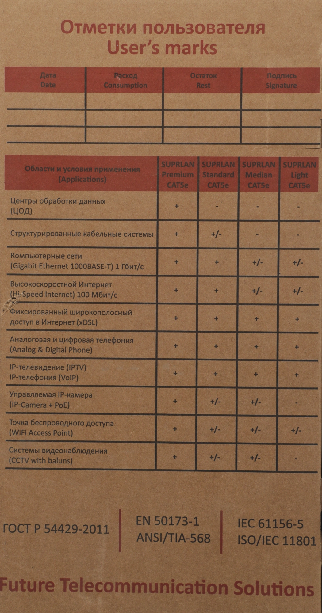 Кабель сетевой информационный Suprlan Standard 01-0328-9 кат.5E UTP 4 пары 24AWG PVC внутренний 305м серый