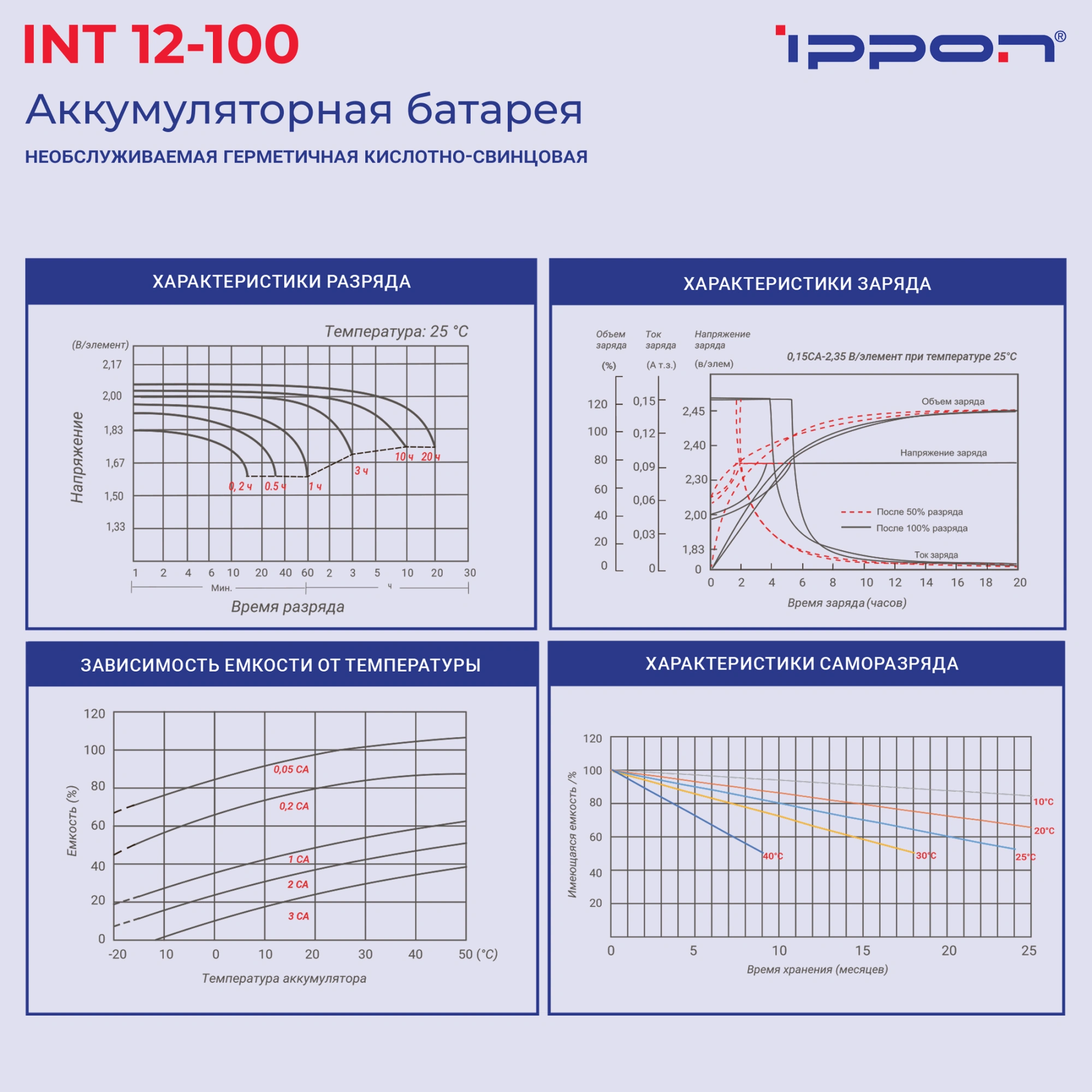 Батарея для ИБП Ippon INT12-100 12В 100Ач