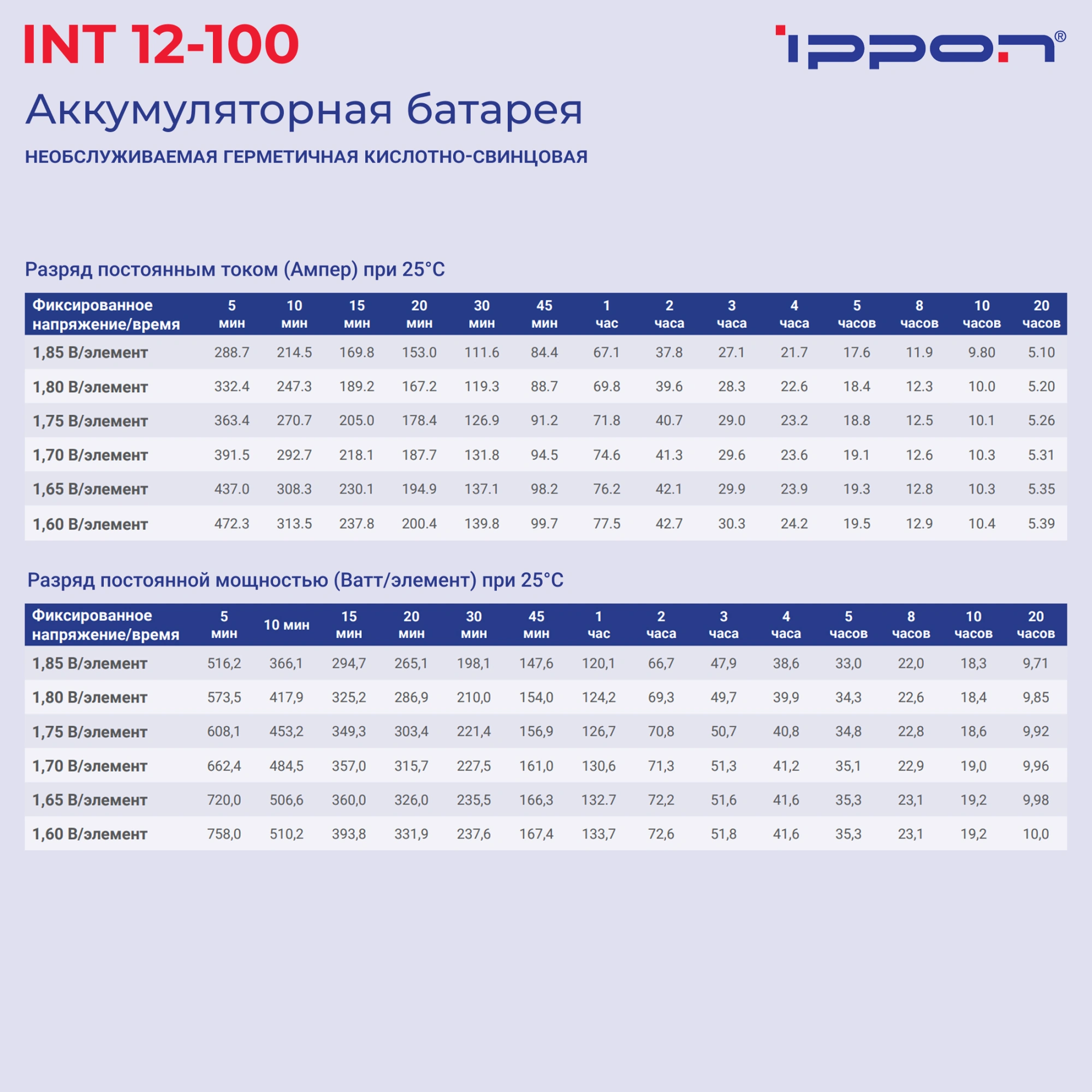 Батарея для ИБП Ippon INT12-100 12В 100Ач