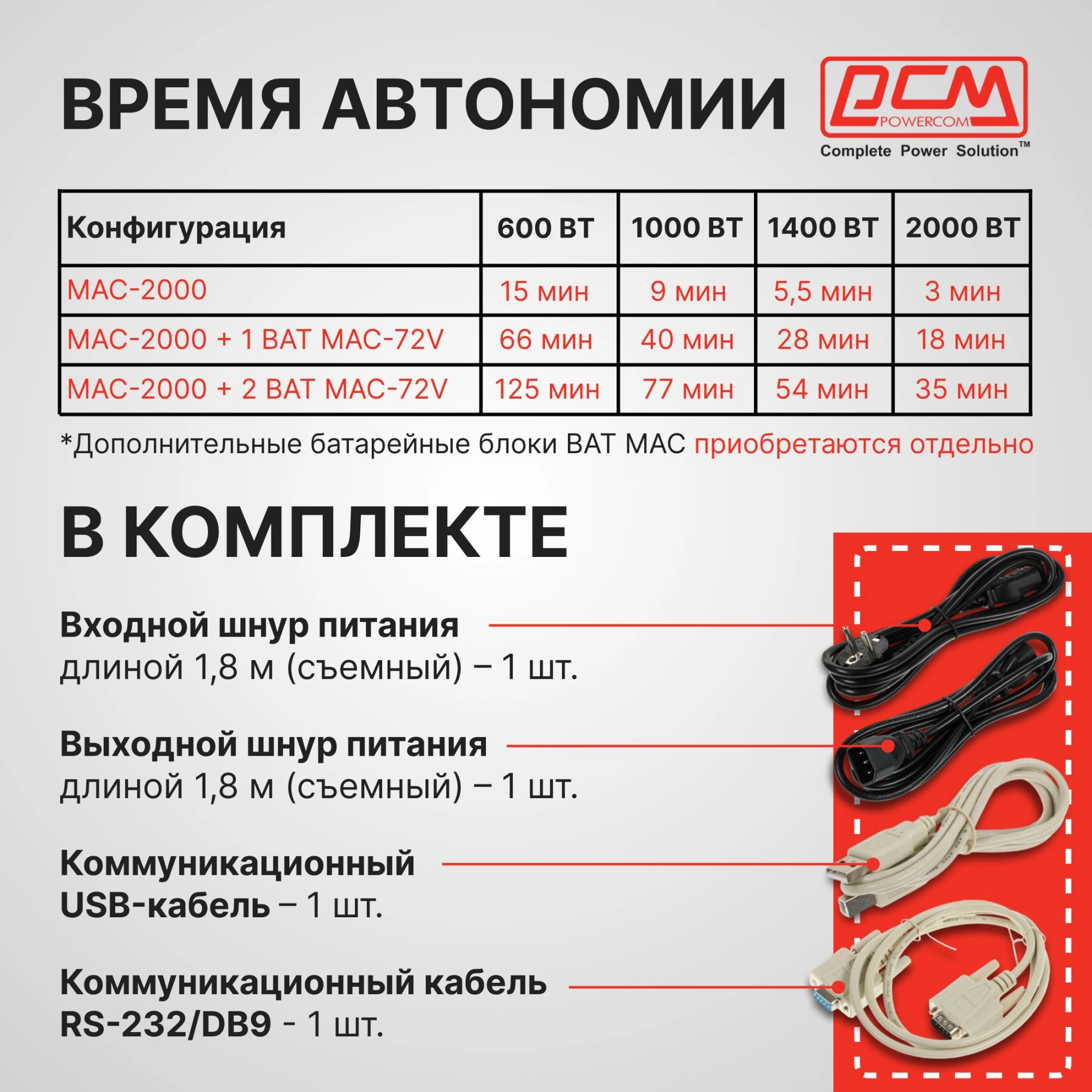 Источник бесперебойного питания Powercom Macan MAC-2000 2000Вт 2000ВА черный