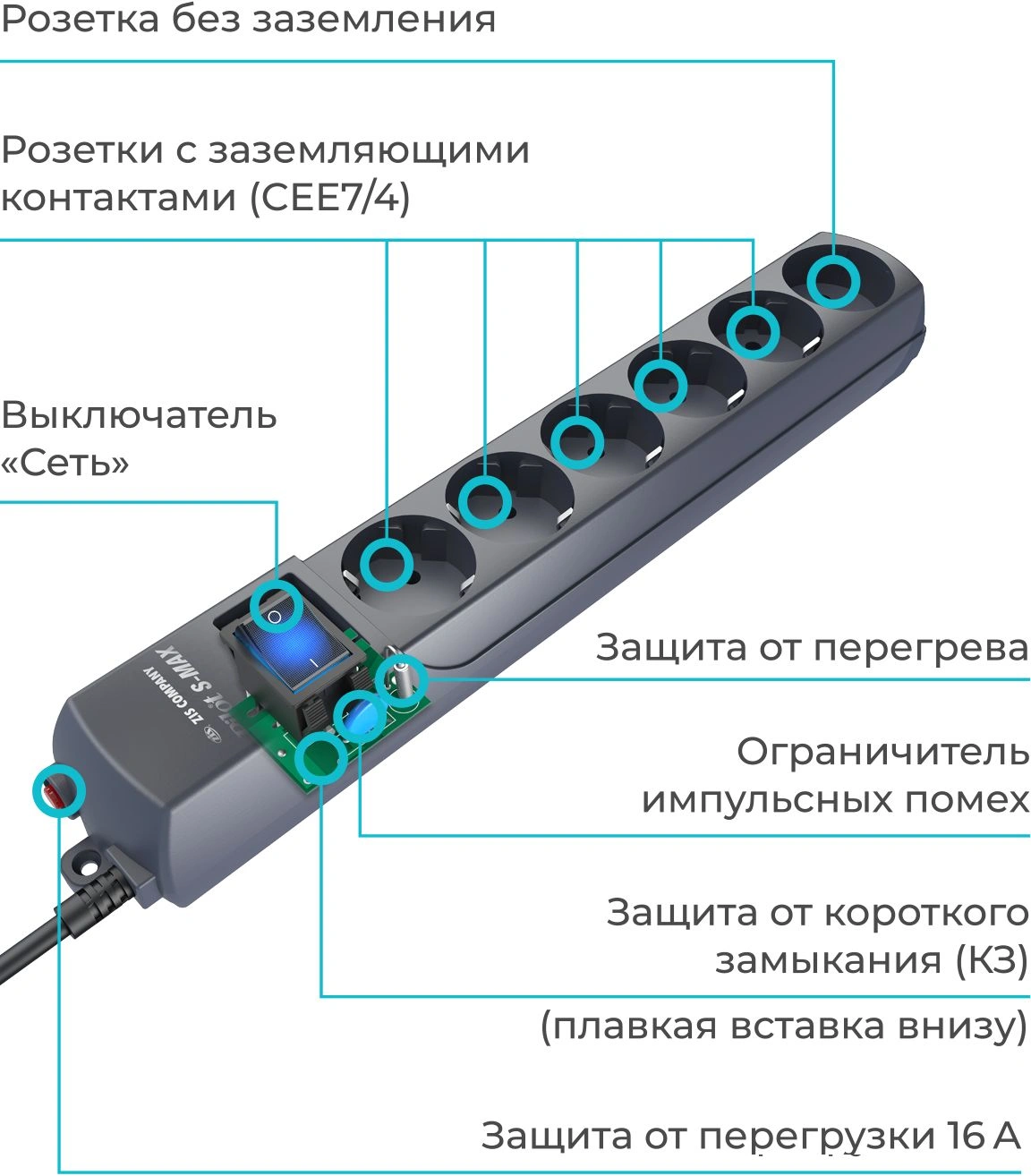 Сетевой фильтр Pilot S-MAX 3м (6 розеток) серый (коробка)