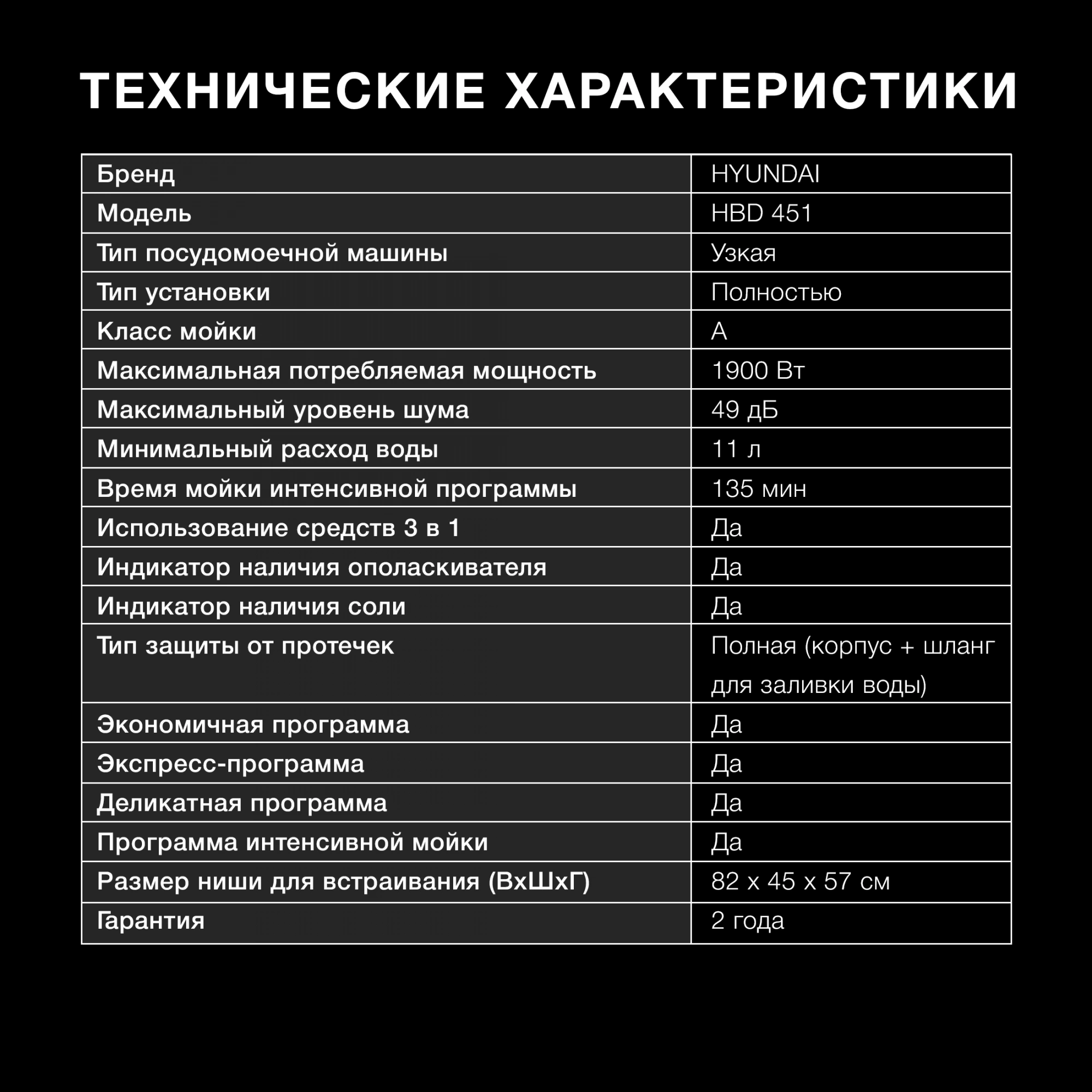 Посудомоечная машина встраив. Hyundai HBD 451 1900Вт узкая