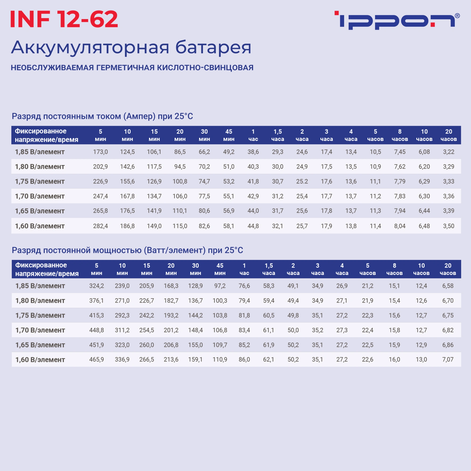 Батарея для ИБП Ippon INF12-062 12В 62Ач