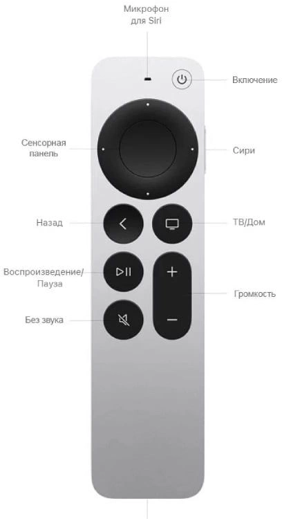 Медиаплеер Apple TV 4K A2843 128Gb