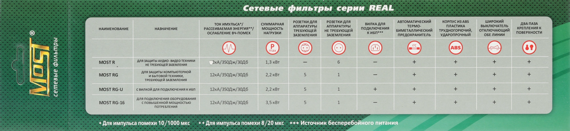 Сетевой фильтр Most RG 3м (6 розеток) черный (коробка)