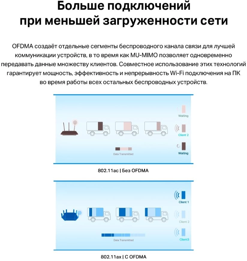 Сетевой адаптер Wi-Fi + Bluetooth TP-Link Archer TX55E AX3000 PCI Express (ант.внеш.съем) 2ант.