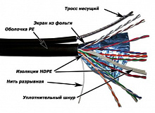 Кабель информационный Lanmaster TWT-5EFTP-OUT-TR кат.5E FTP 4 пары 24AWG PE внешний 305м черный