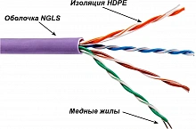Кабель информационный Lanmaster TWT-5EUTP-NGLS кат.5E UTP 4 пары 24AWG PVC внутренний 305м фиолетовый