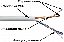 Кабель информационный Lanmaster TWT-5EUTP2-XS кат.5E UTP 2 пары 24AWG PVC внутренний 305м серый
