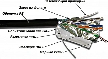 Кабель информационный Lanmaster TWT-5EFTP-XS-OUT кат.5E FTP 4 пары 24AWG PE внешний 305м черный