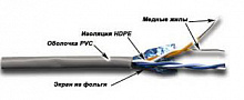 Кабель информационный Lanmaster TWT-5EFTP2-GY кат.5E FTP 2 пары PVC внутренний 305м серый