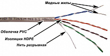 Кабель информационный Lanmaster TWT-5EUTP-XS кат.5E UTP 4 пары 25AWG PVC внутренний 305м серый